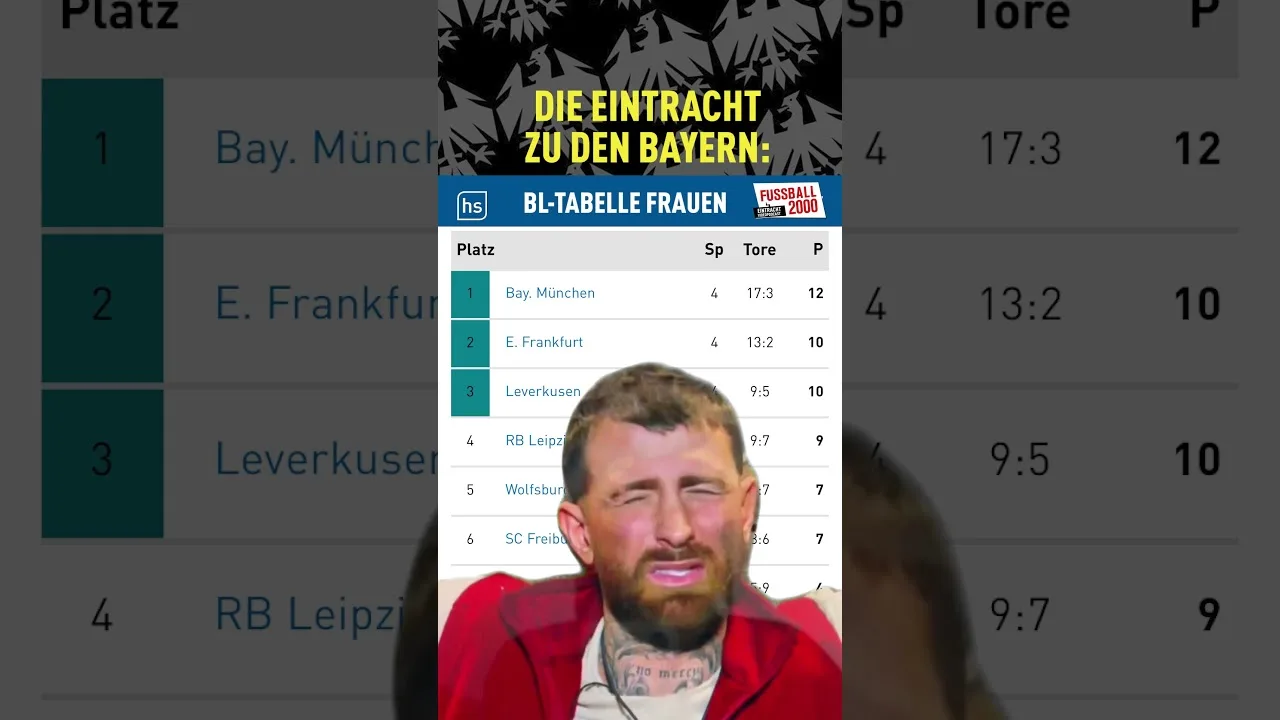 L’Eintracht Francfort regarde le FC Bayern 👀 | Bundesliga #sge