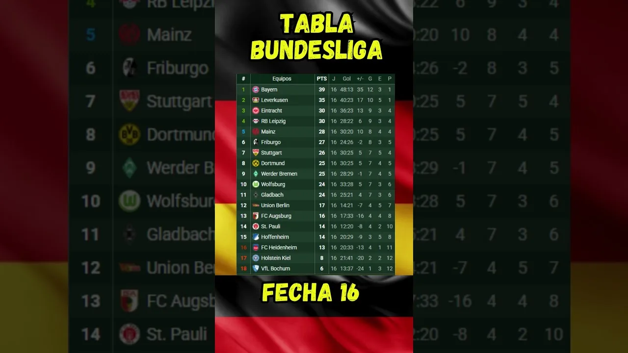 Tableau de position de Bundesliga Date 16
