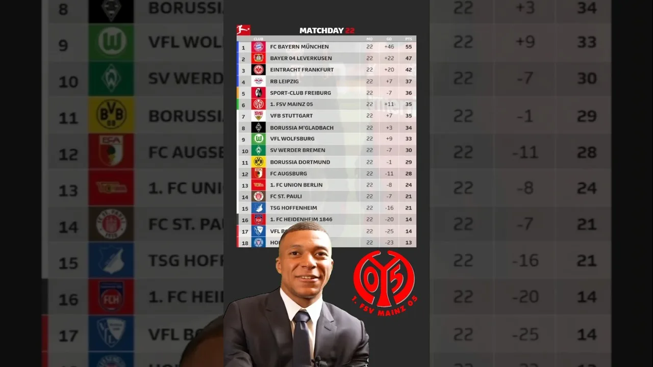 1. FSV MAINZ 05 à Bundesliga 2024/25 #FOOTBALL #FOOTBALKSHORTS #YOUTUBE #SHORTS #SHORT