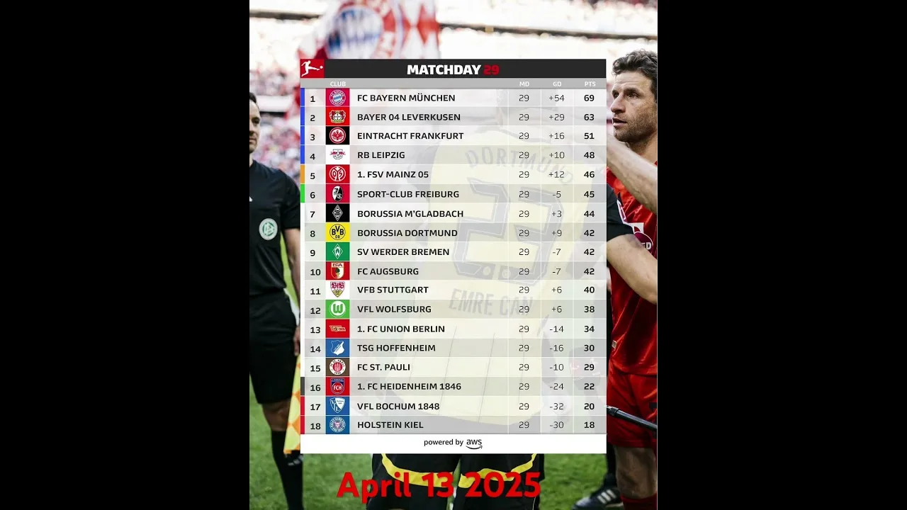 Classement Bundesliga MW 29 Table Bayern Munich Kane Dortmund Classivement #Bundesliga #Ad #Sshorts