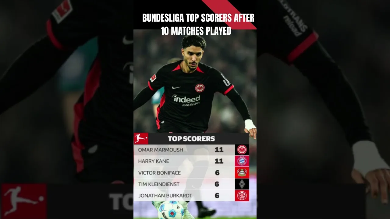 Meilleur buteur de la Bundesliga après 10 matchs joués !💪⚽💯✨