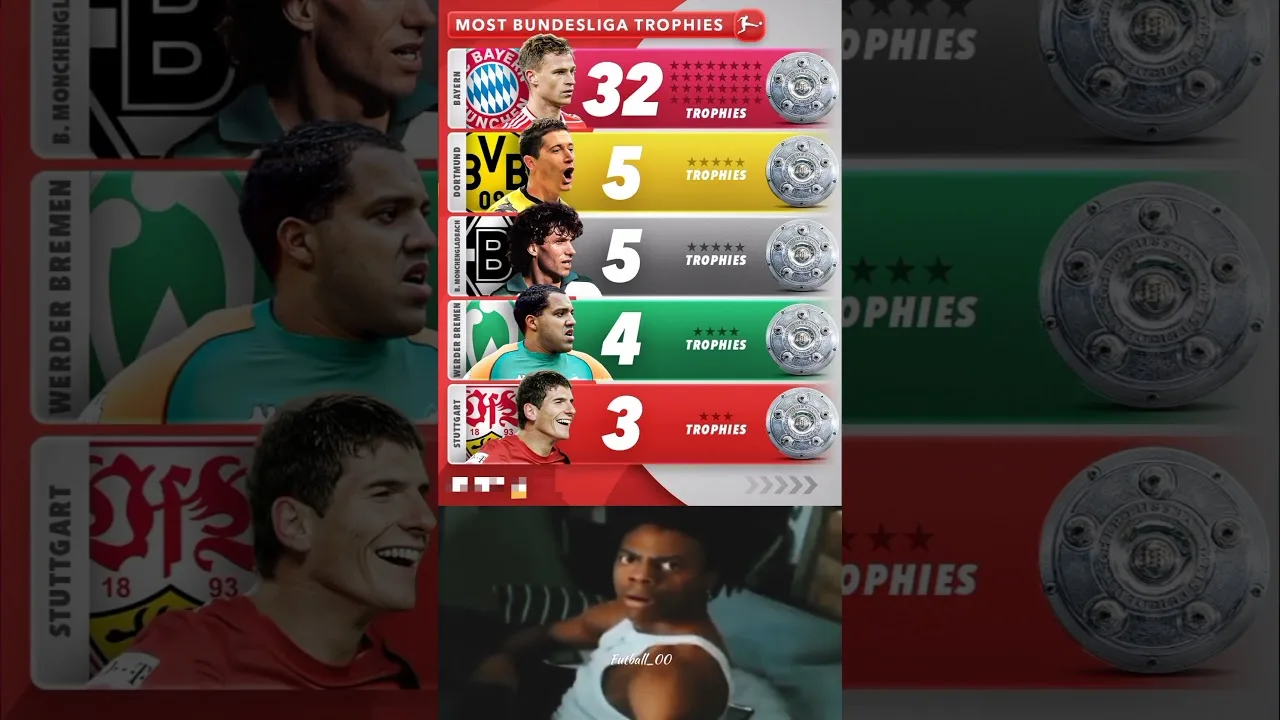 Most bundesliga trophies ✨⭐ #bundesliga #bayern #bvb #football