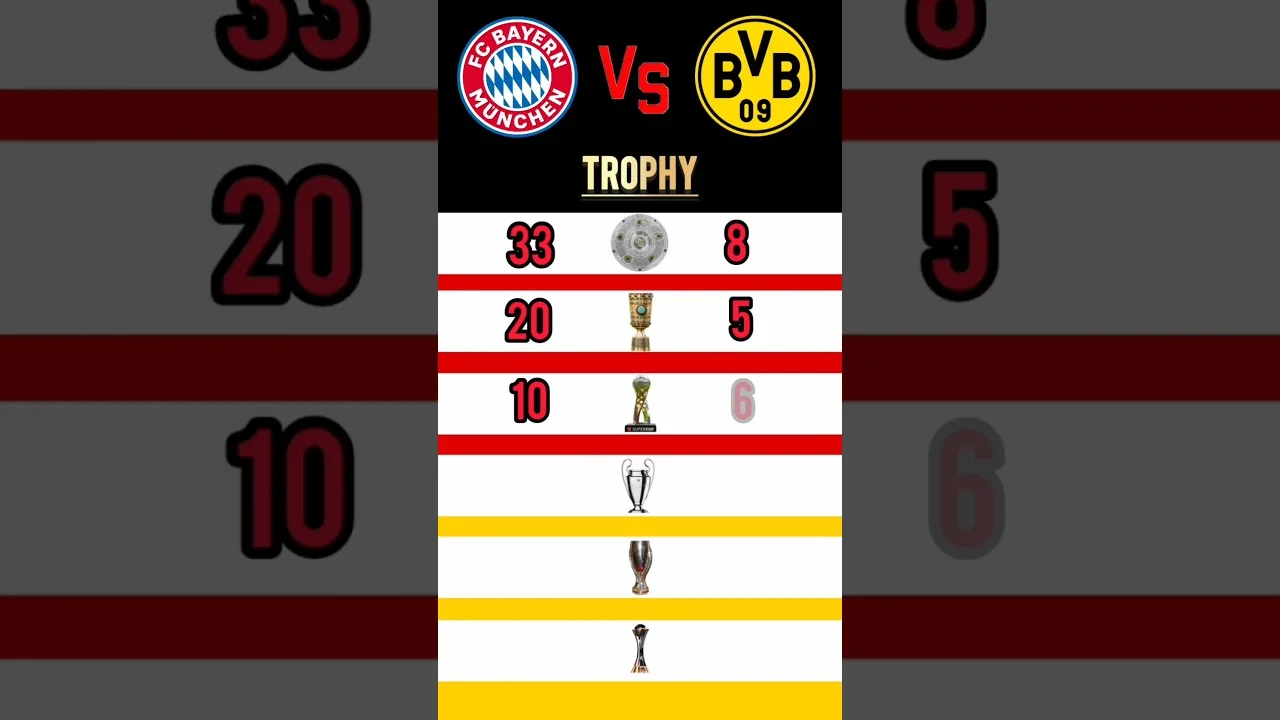 Comparison: trophy bayern munchen vs borussia dortmund