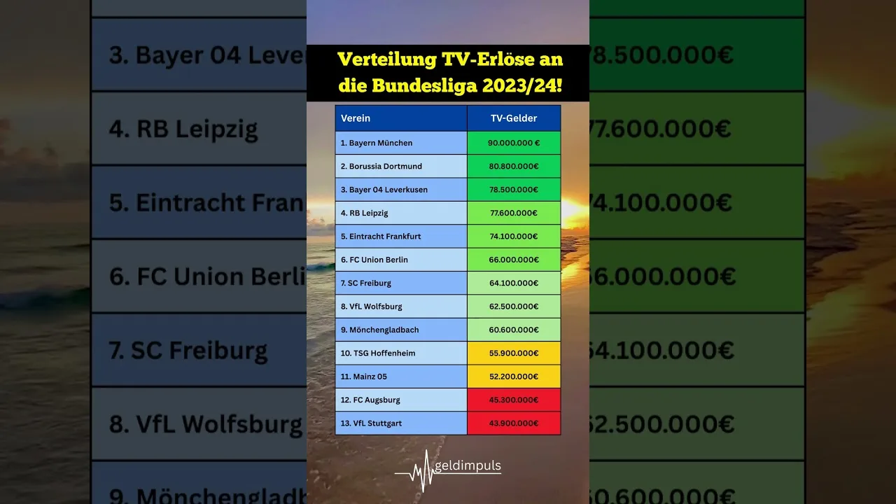 Les millions de téléviseurs de la Bundesliga: les clubs obtiennent autant! 🤑⚽️📈 #bundesliga #fussball
