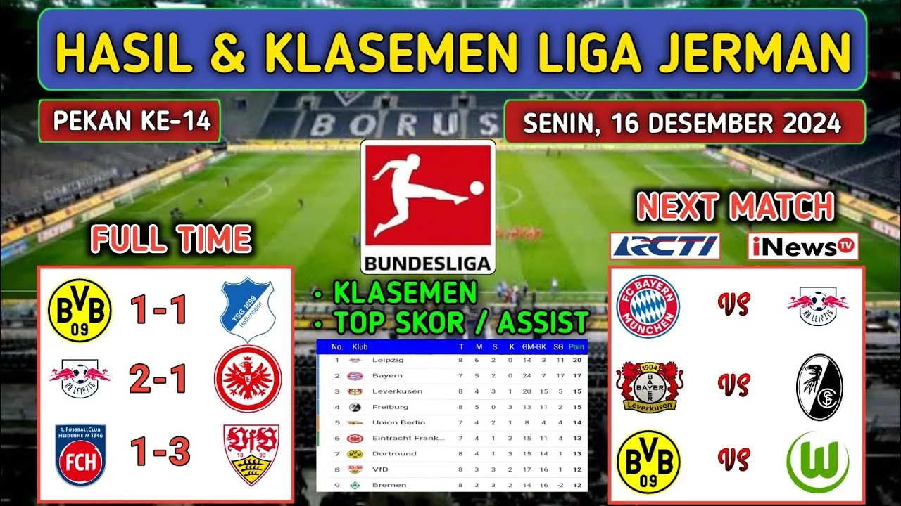 Résultats de la Ligue allemande hier soir ~ DORTMUND vs HOFFENHEIM ~ LEIPZIG vs FRANCFORT | Classement de la Bundesliga
