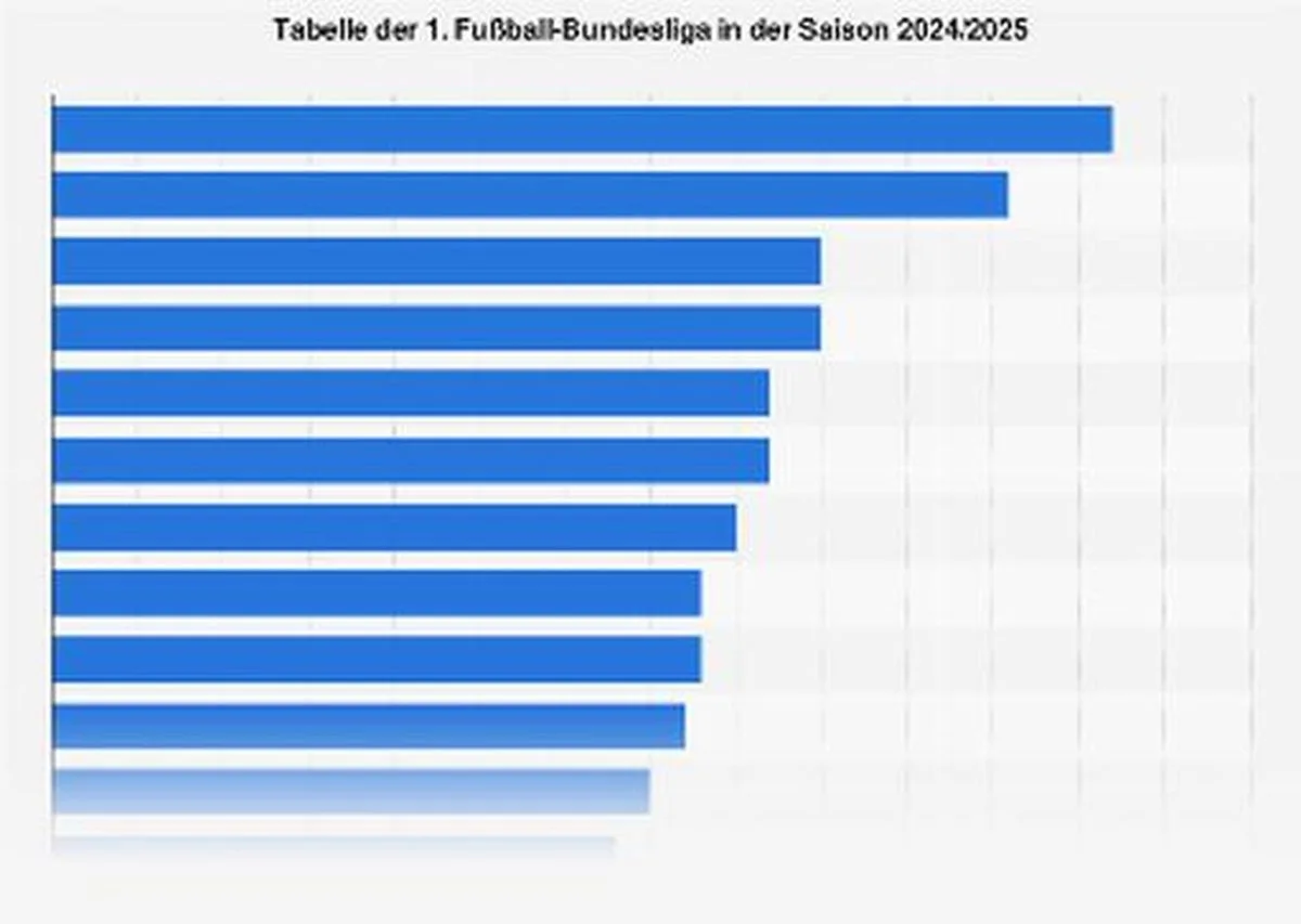 Bundesliga: matchs passionnants à l’approche de la saison