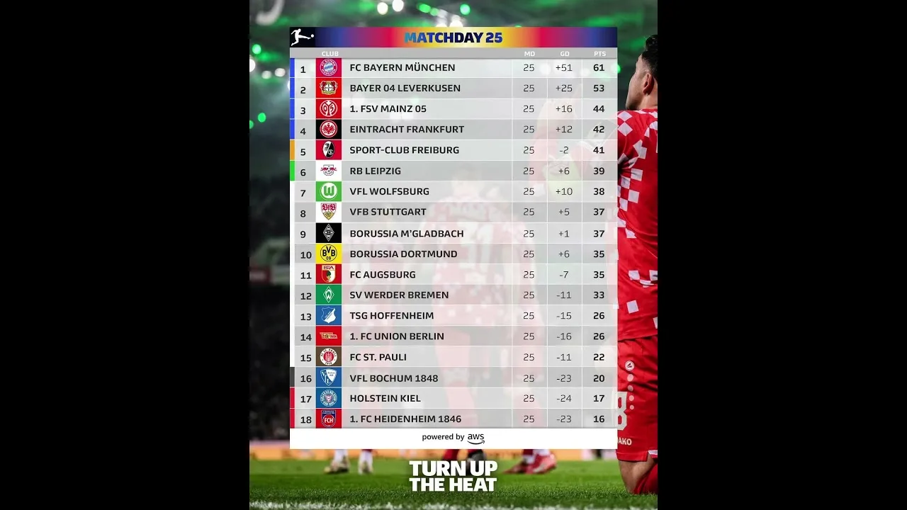 Classement Bundesliga MW 25 Table Bayern Munich Kane Dortmund Classivement #Bundesliga #Ad #SShorts