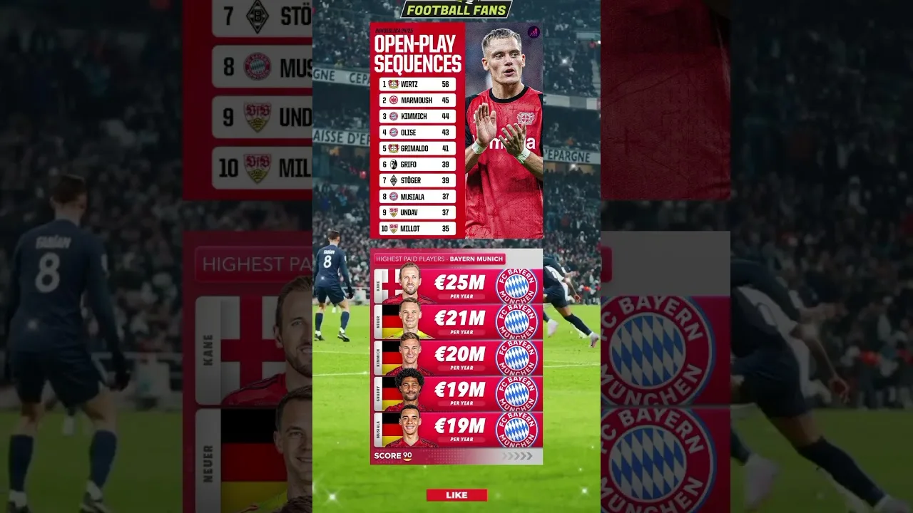 Open Play Squences Bundesliga…