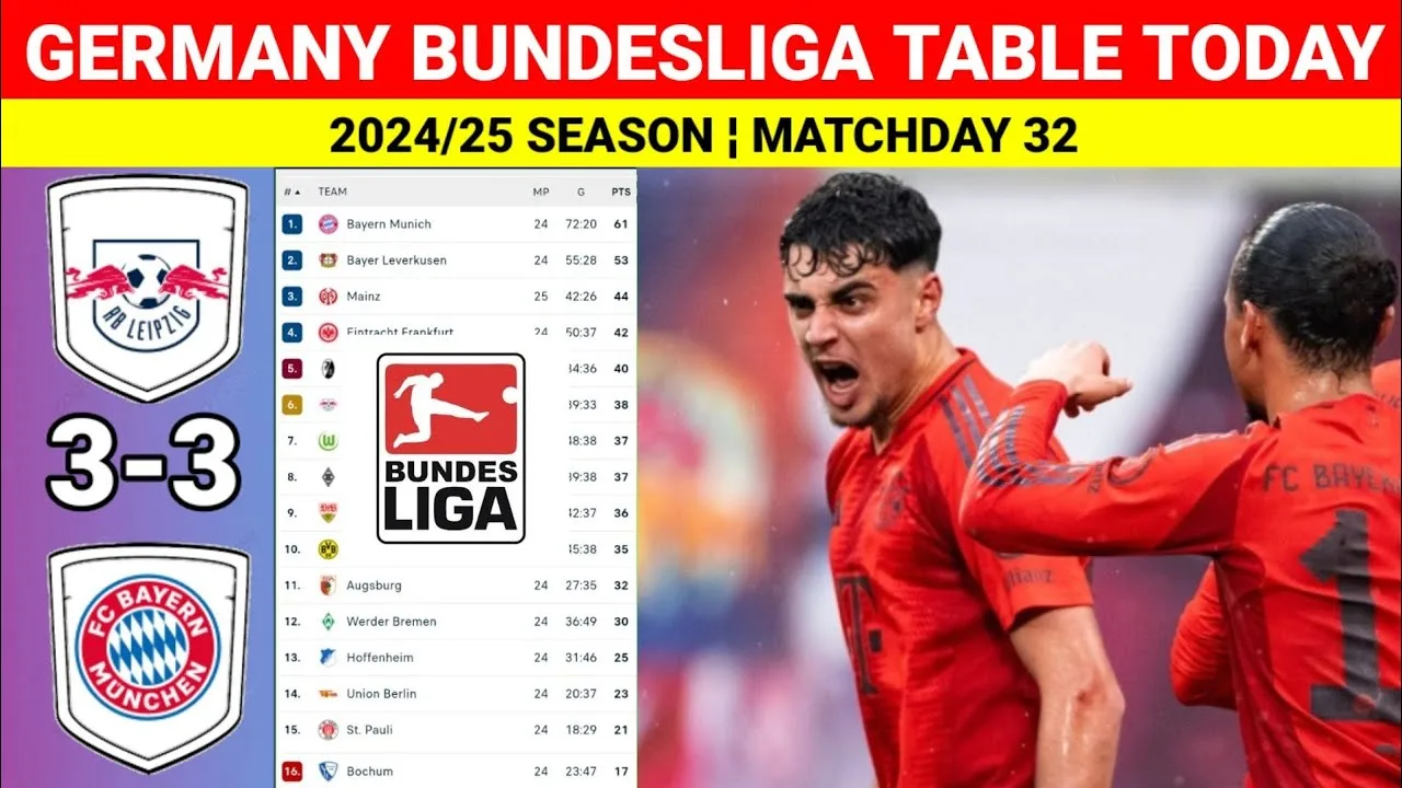 RB Leipzig vs Bayern Munchen ¦ Table et classement en allemand de Bundesliga 2024/25 mis à jour aujourd’hui