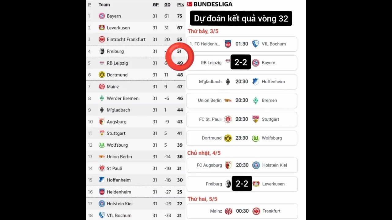Dự đoán kết quả vòng 32 Bundesliga #bundesliga #bongda #football #itbongda