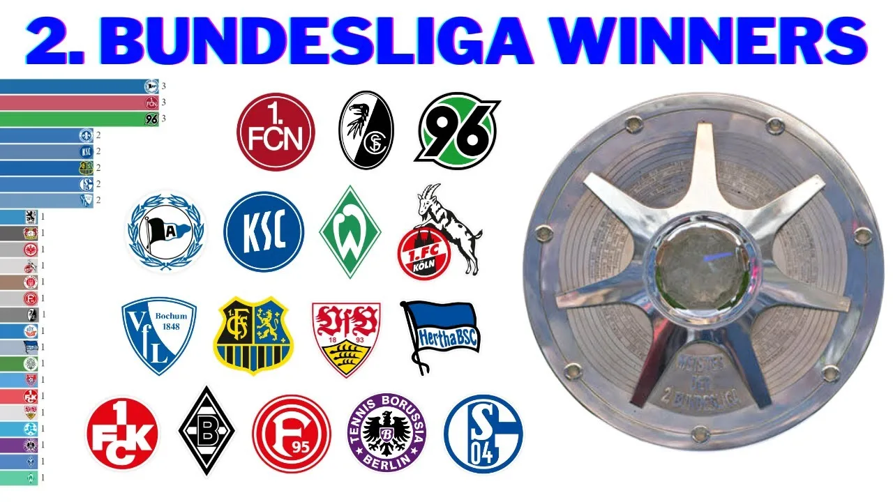 Champions de la deuxième division du football allemand | 2. Bundesliga