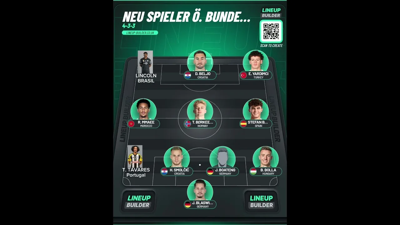 Nouvelles stars, nouvelles opportunités: les 11 meilleurs nouveaux ajouts à l’amiral Bundesliga