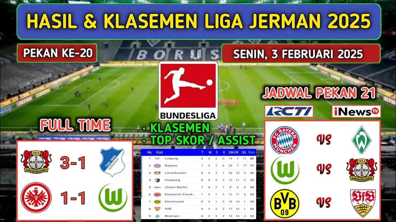 Résultats de la ligue allemande hier soir ~ Leverkusen vs Hoffenheim ~ Frankfurt vs Wolfsburg ~ Bundesliga