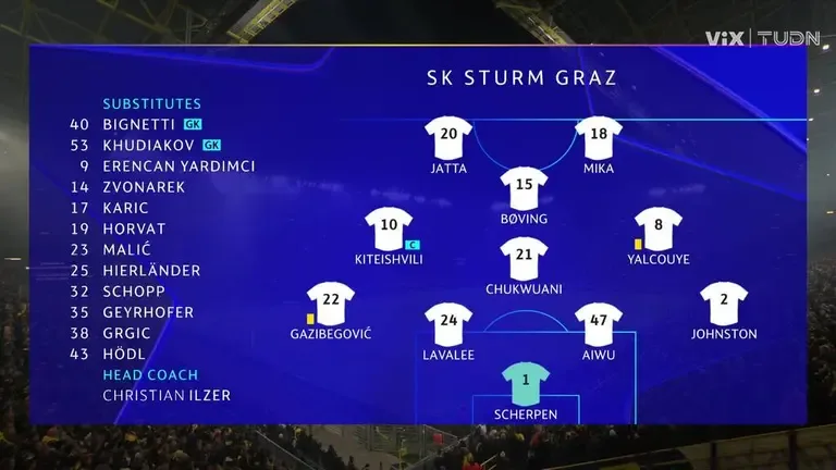 Borussia Dortmund contre. SK Puntigamer Sturm Graz – Temps forts du match – TUDN