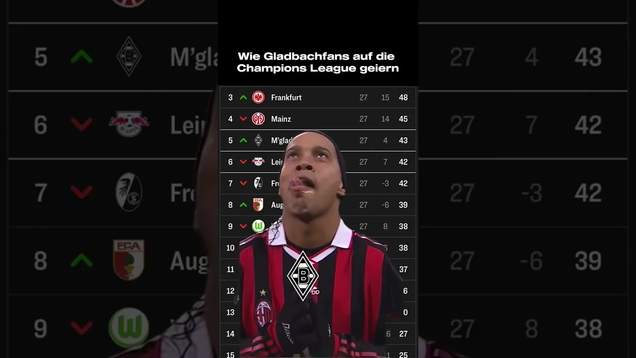Gladbach auf den Weg in die Cl? #championsleague #bundesliga #borussiamonchengladbach