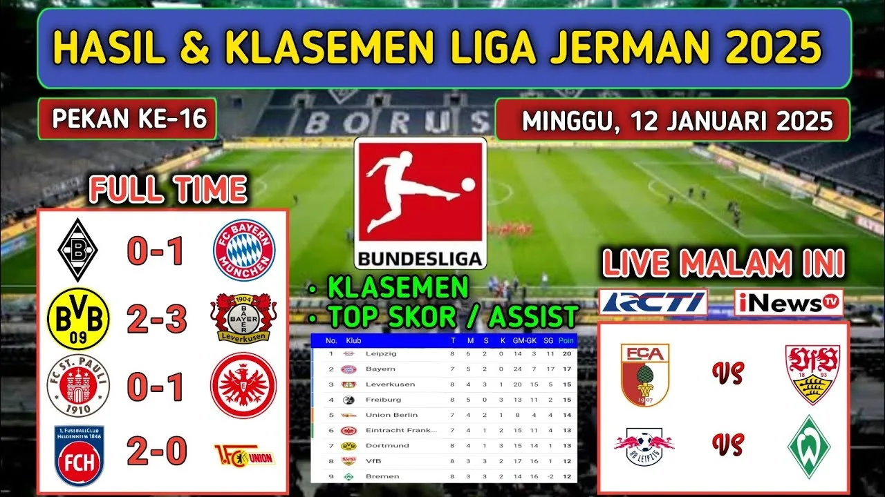 Résultats de la Ligue allemande hier soir ~ MONCHENGLADBACH vs BAYERN MUNCHEN ~ Dernier classement de la Bundesliga