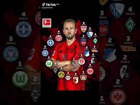 Harry Kane a pratiquement marqué contre toutes les équipes de la Bundesliga #harrykane #bundesliga