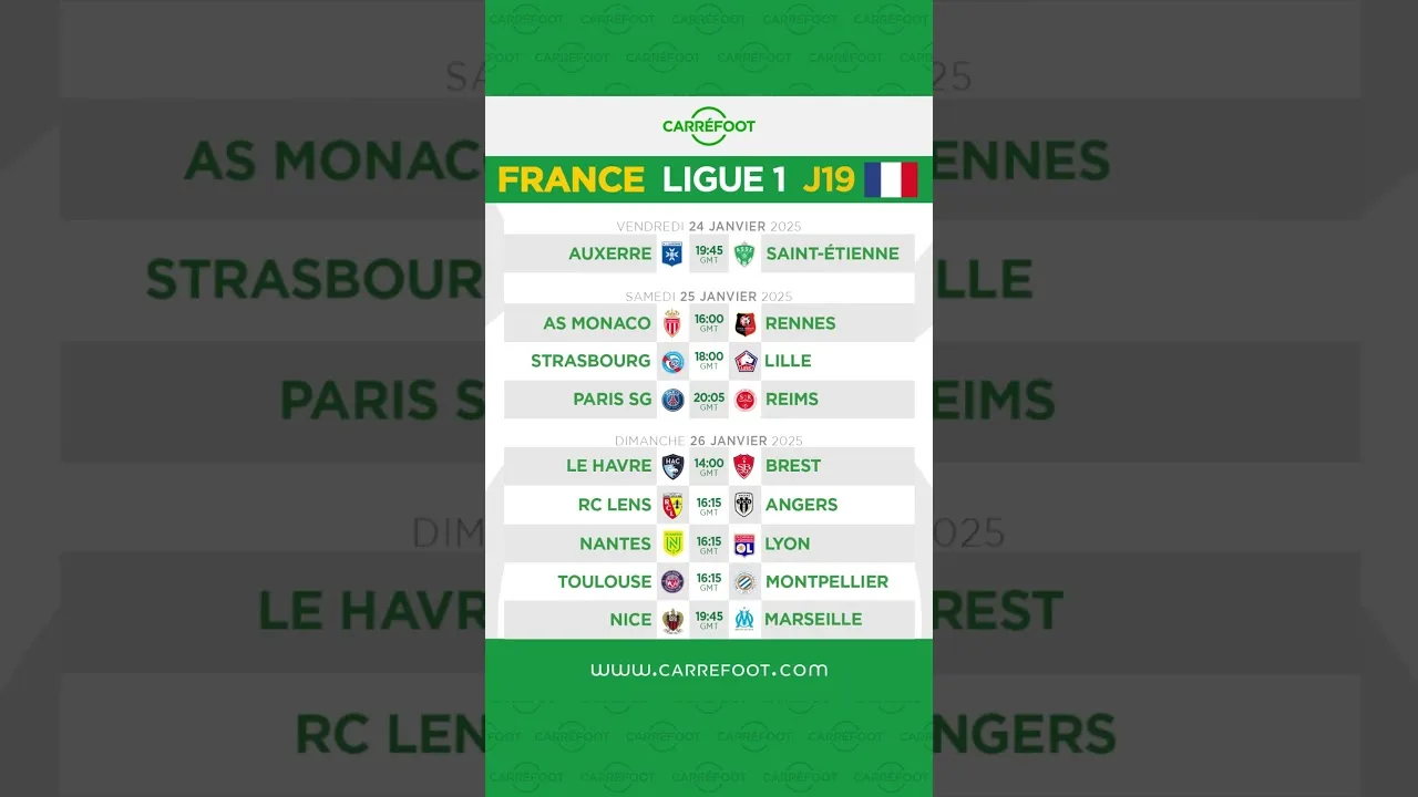 EUROPE : Les classements de Premier League, LaLiga, Série A, Bundesliga et de la Ligue 1 !