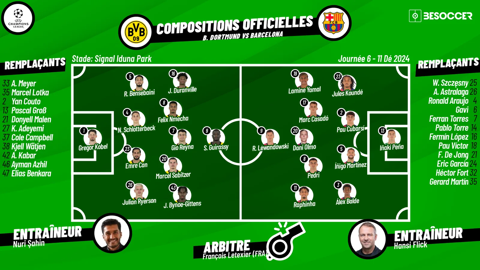 Compositions officielles Borussia Dortmund – FC Barcelone. Suivez notre direct !!!