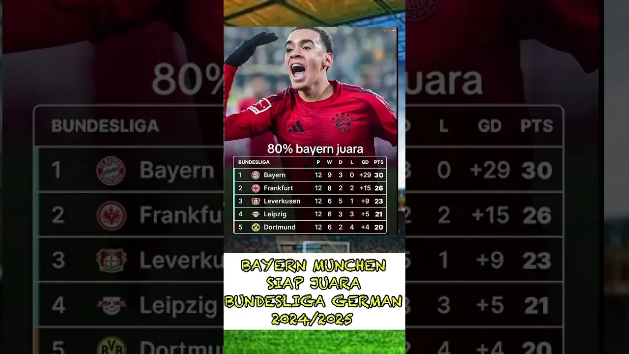 BAYERN MUNCHEN SIAP JUARA BUNDESLIGA #bayern #bundesliga
