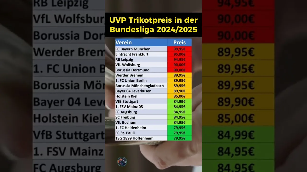 Bundesliga Jersey Prix!